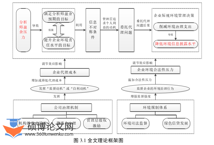 博士论文怎么写