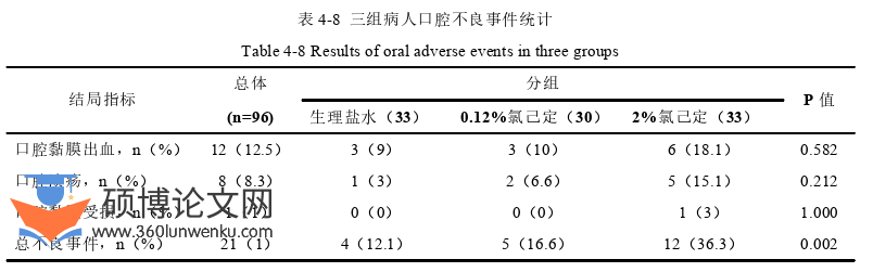 护理论文参考