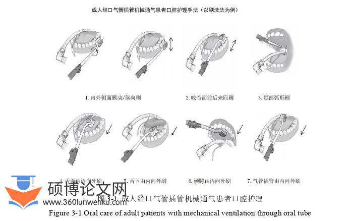 护理论文怎么写