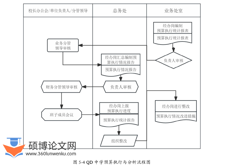 会计论文参考