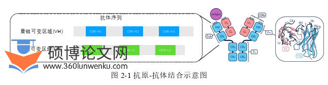 计算机论文怎么写