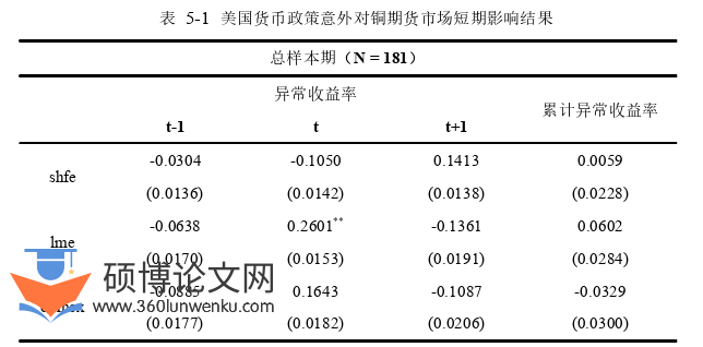 金融论文参考