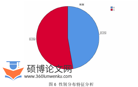 社会学论文参考