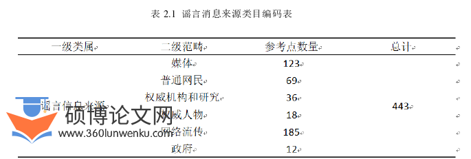 新闻媒体论文怎么写