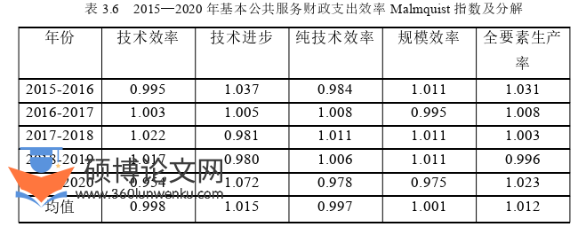 行政管理论文参考