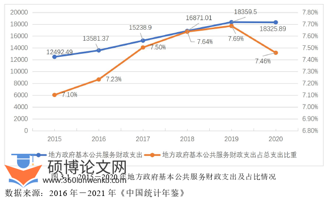 行政管理论文怎么写