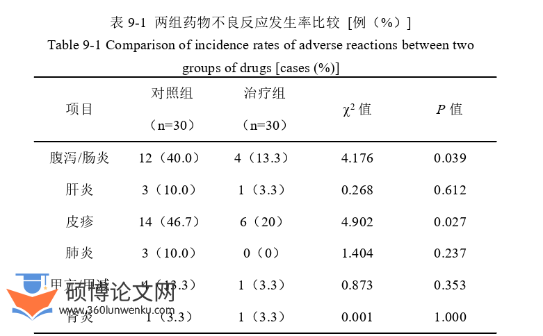 药学论文参考