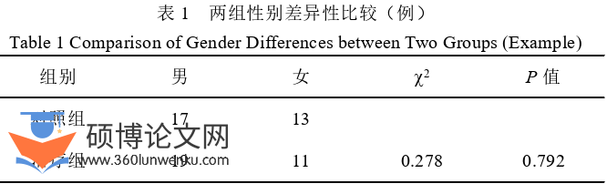 药学论文怎么写