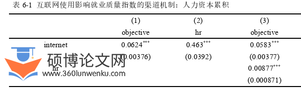 经济论文参考