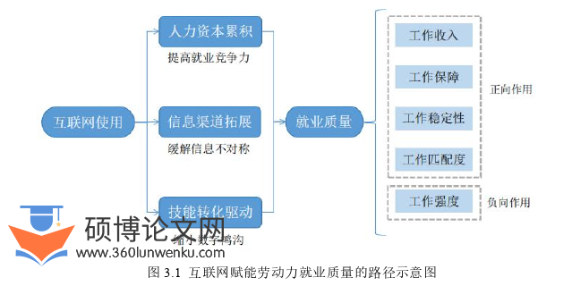 经济论文怎么写