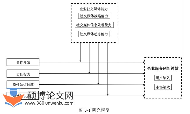 企业管理论文怎么写