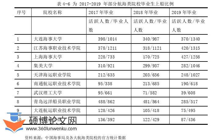 人力资源管理论文参考