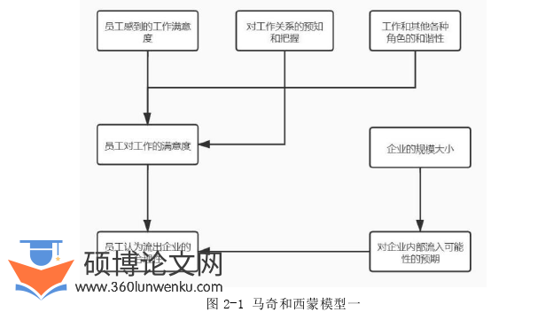 人力资源管理论文怎么写