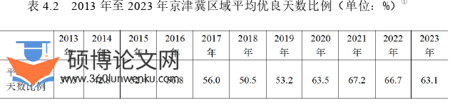 MPA论文参考