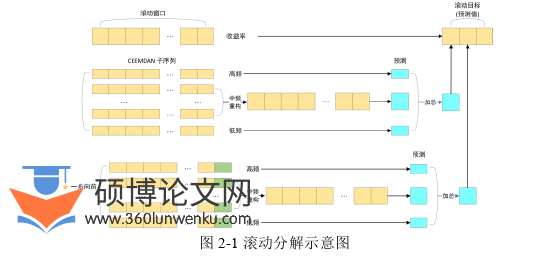经济管理论文怎么写