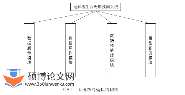 软件工程论文参考