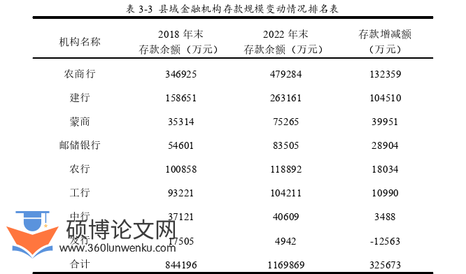 工商管理论文怎么写