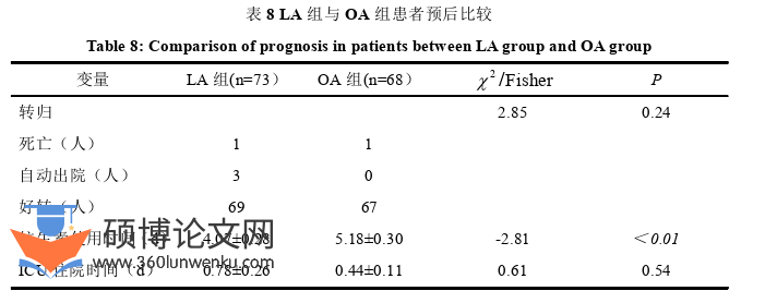临床医学论文参考