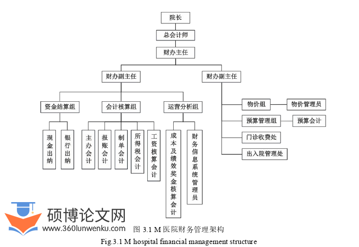 财务管理论文怎么写