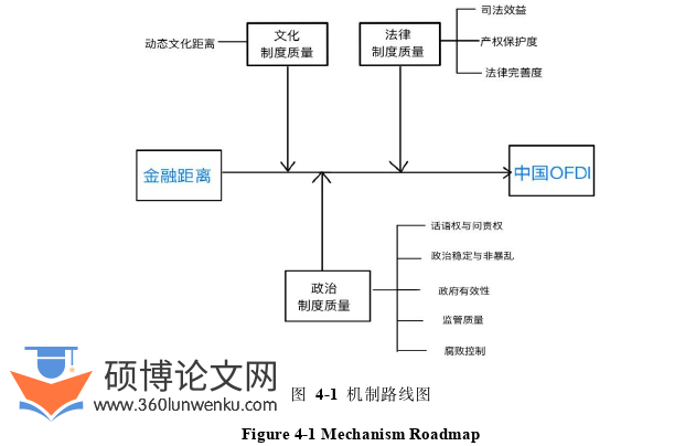 金融论文参考