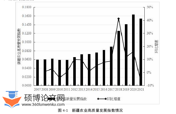 经济论文参考