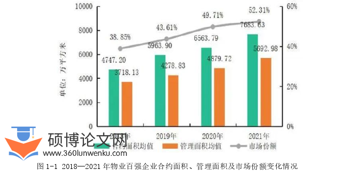 人力资源管理论文怎么写
