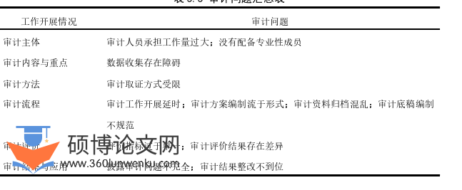 审计论文参考
