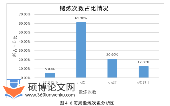 体育论文怎么写