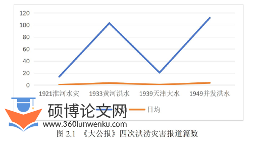 新闻媒体论文怎么写