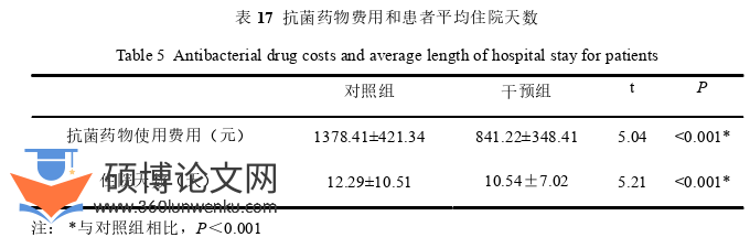 药学论文参考