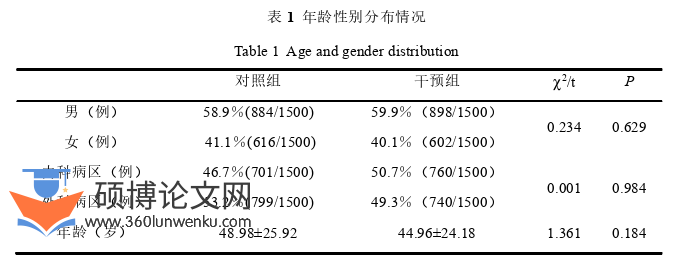 药学论文怎么写