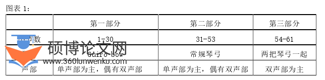 音乐论文怎么写