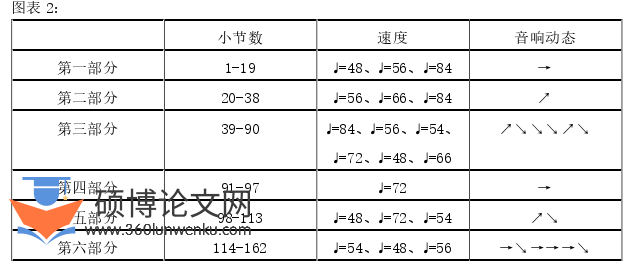 音乐论文参考