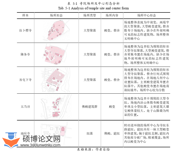 建筑论文参考