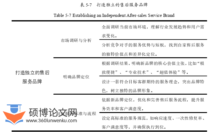 企业管理论文参考
