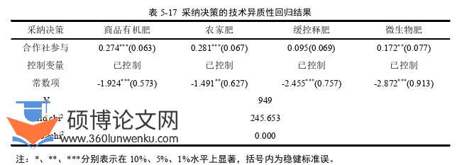 经济管理论文参考