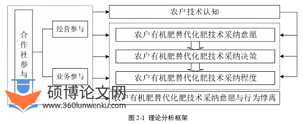 经济管理论文怎么写