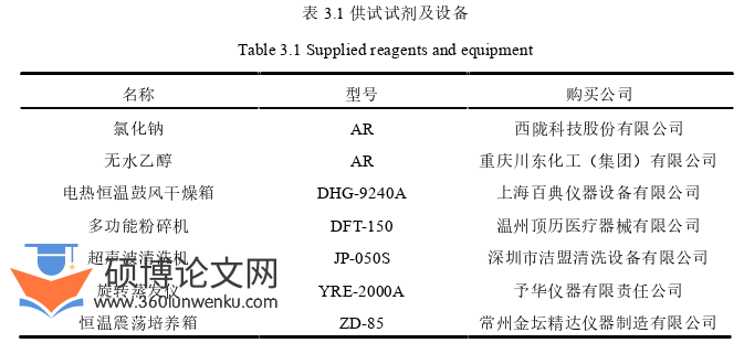 农业论文参考