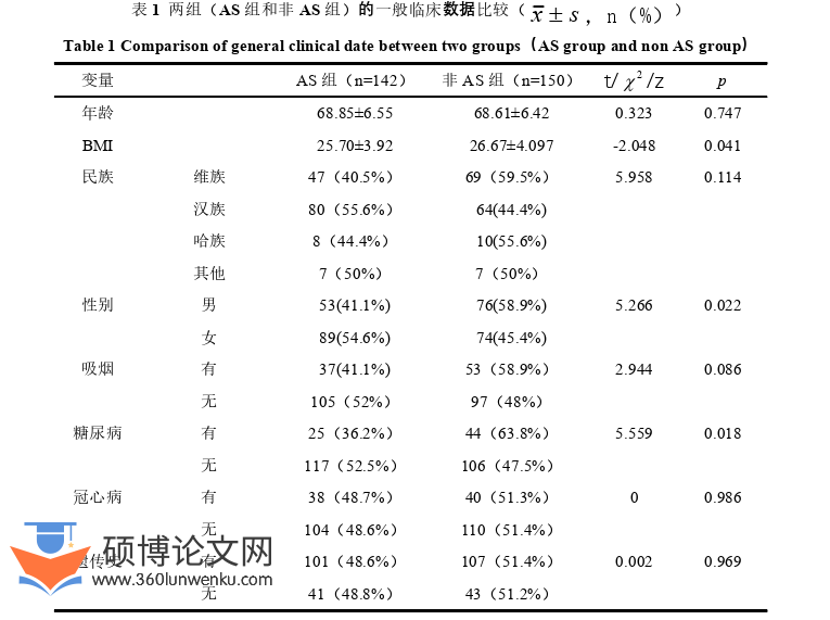 临床医学论文怎么写