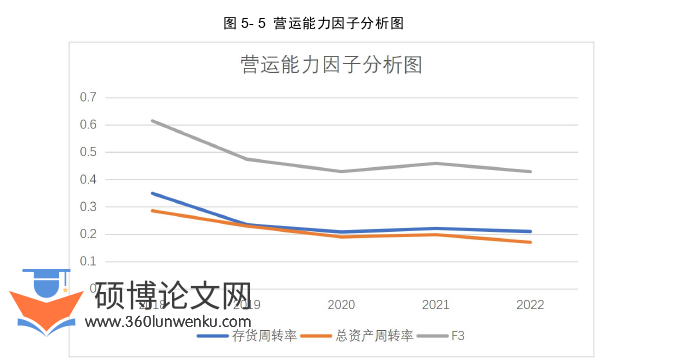 财务管理论文参考