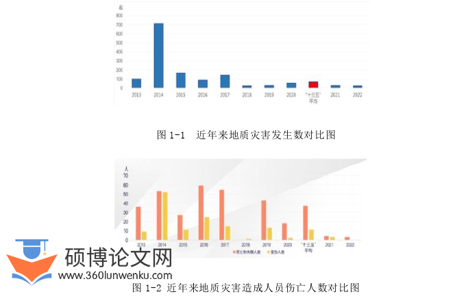 工程管理论文怎么写