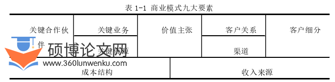 会计论文怎么写