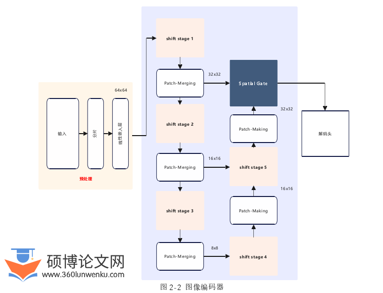 计算机论文怎么写