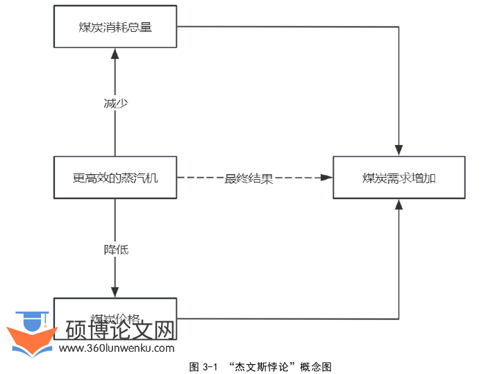 经济论文怎么写