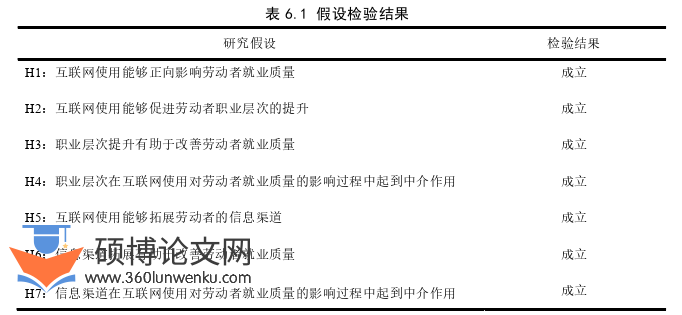 企业管理论文参考