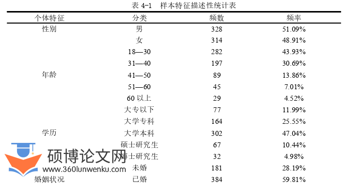 人力资源管理论文参考