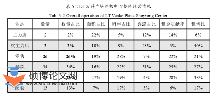 市场营销论文参考