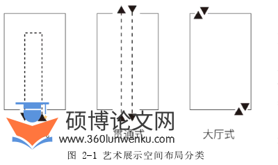 艺术论文怎么写