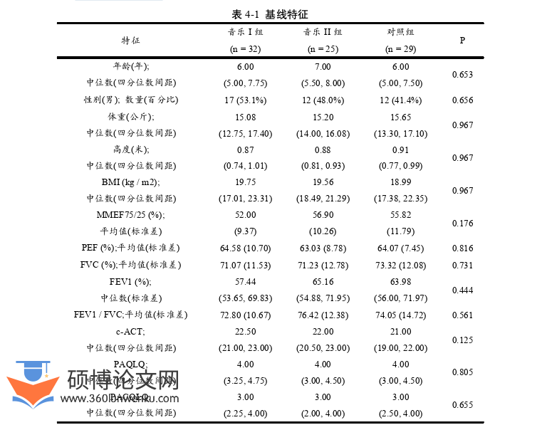 音乐论文参考