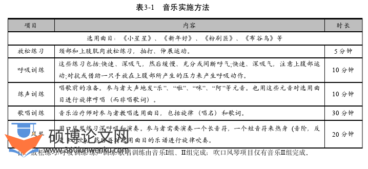 音乐论文怎么写